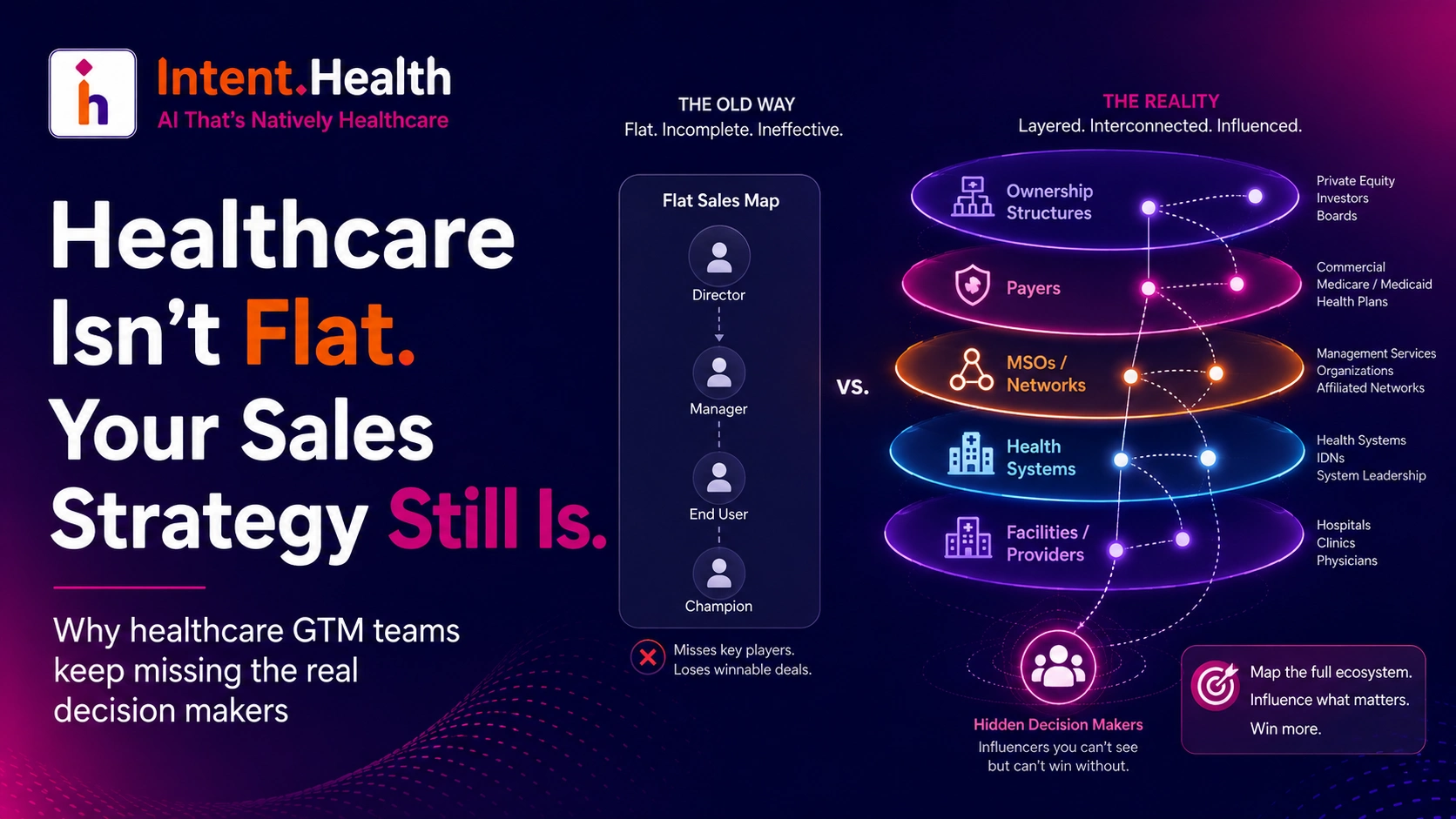 Healthcare Ecosystem Map
