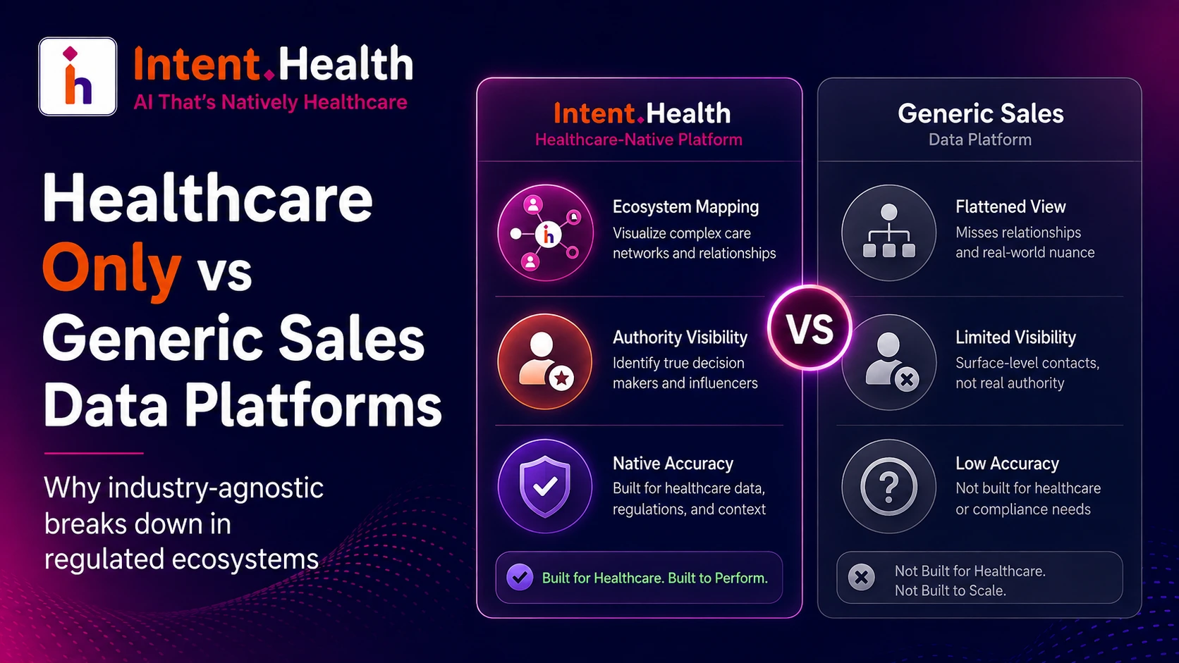 Data Platforms