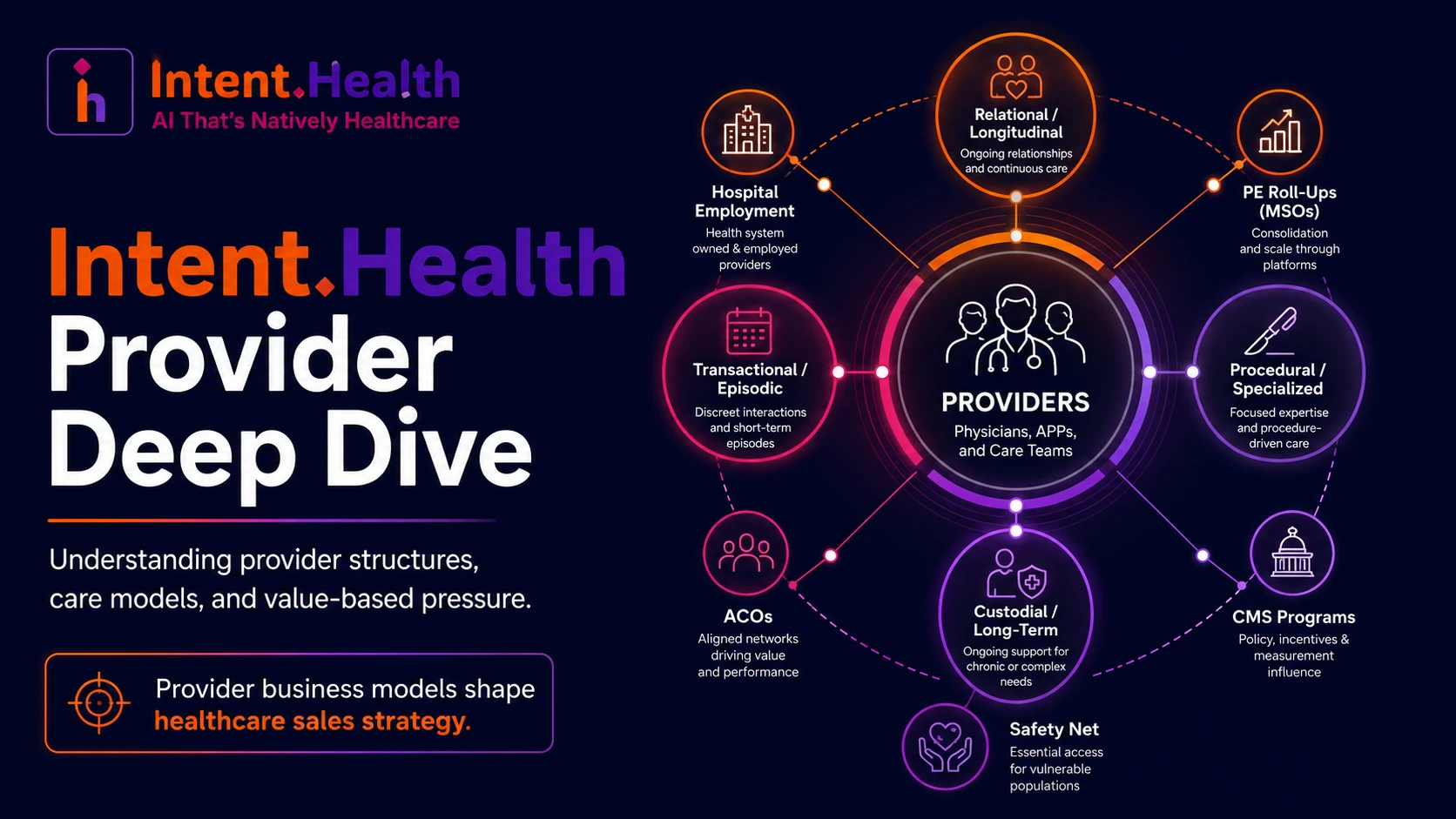 Payor Deep Dive