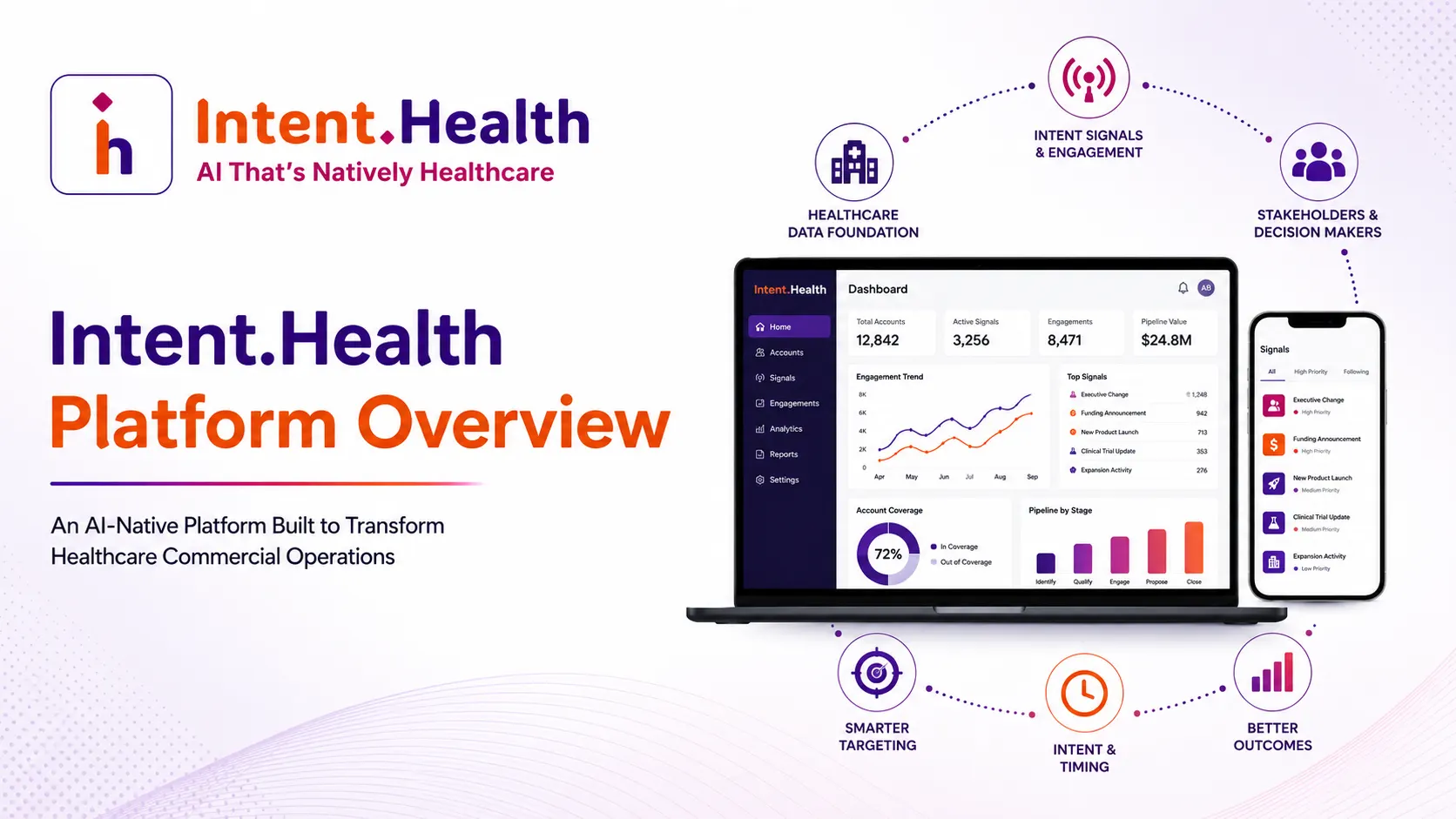 intent.health