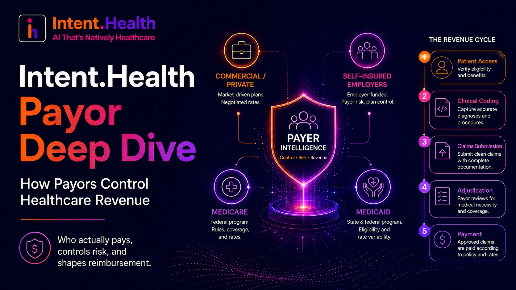 Provider Deep Dive