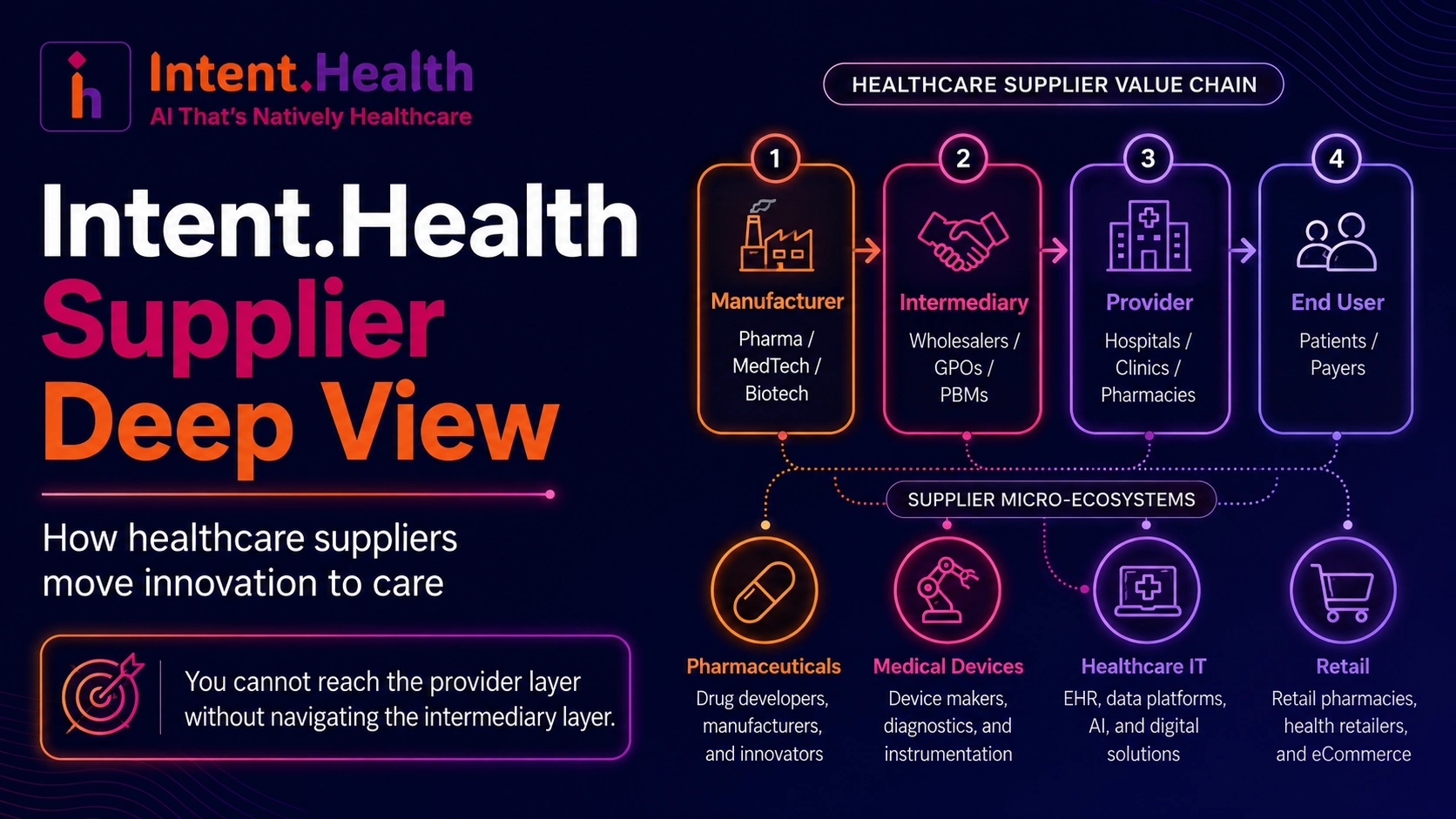 Supplier Deep View