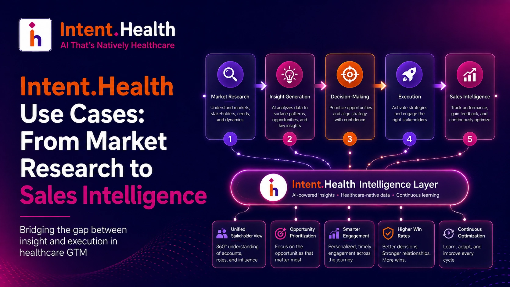 intent.health