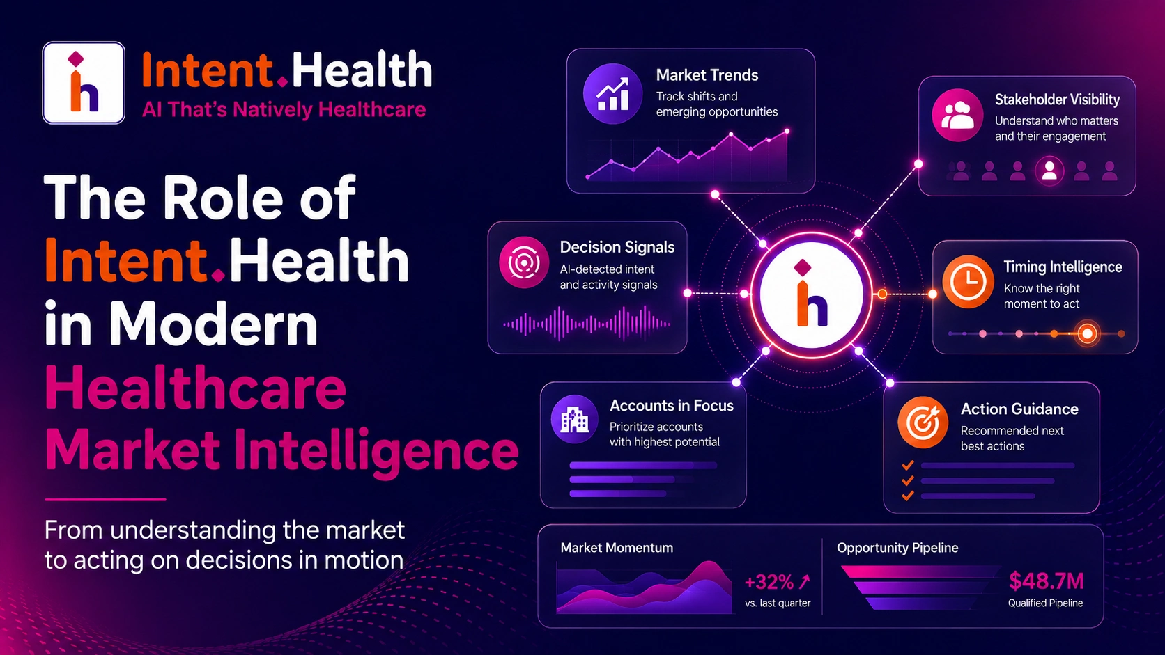 intent.health
