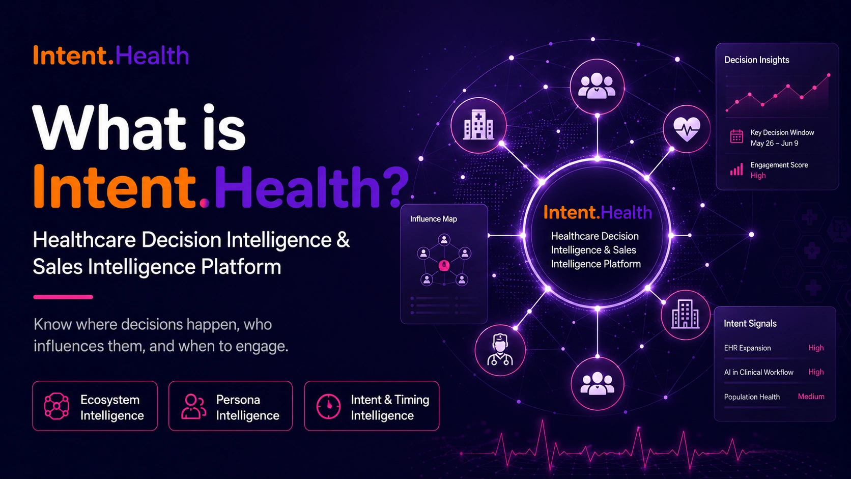 intent.health