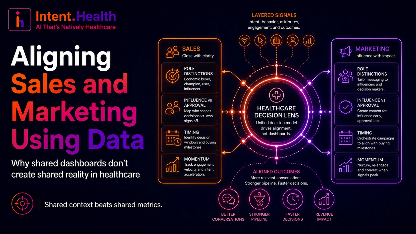Aligning healthcare sales and marketing using data