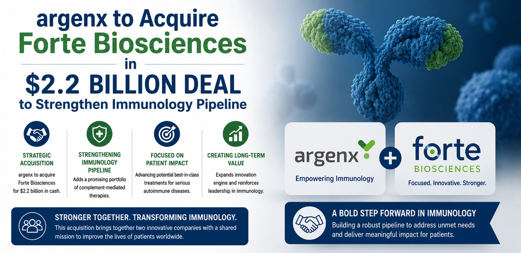 argenx to acquire