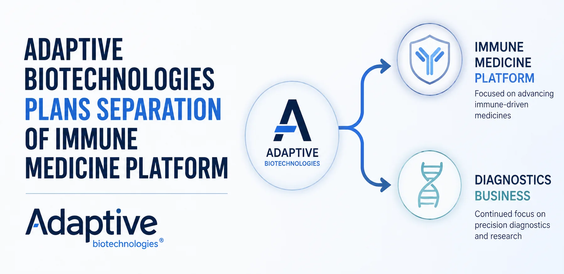 adaptive biotech