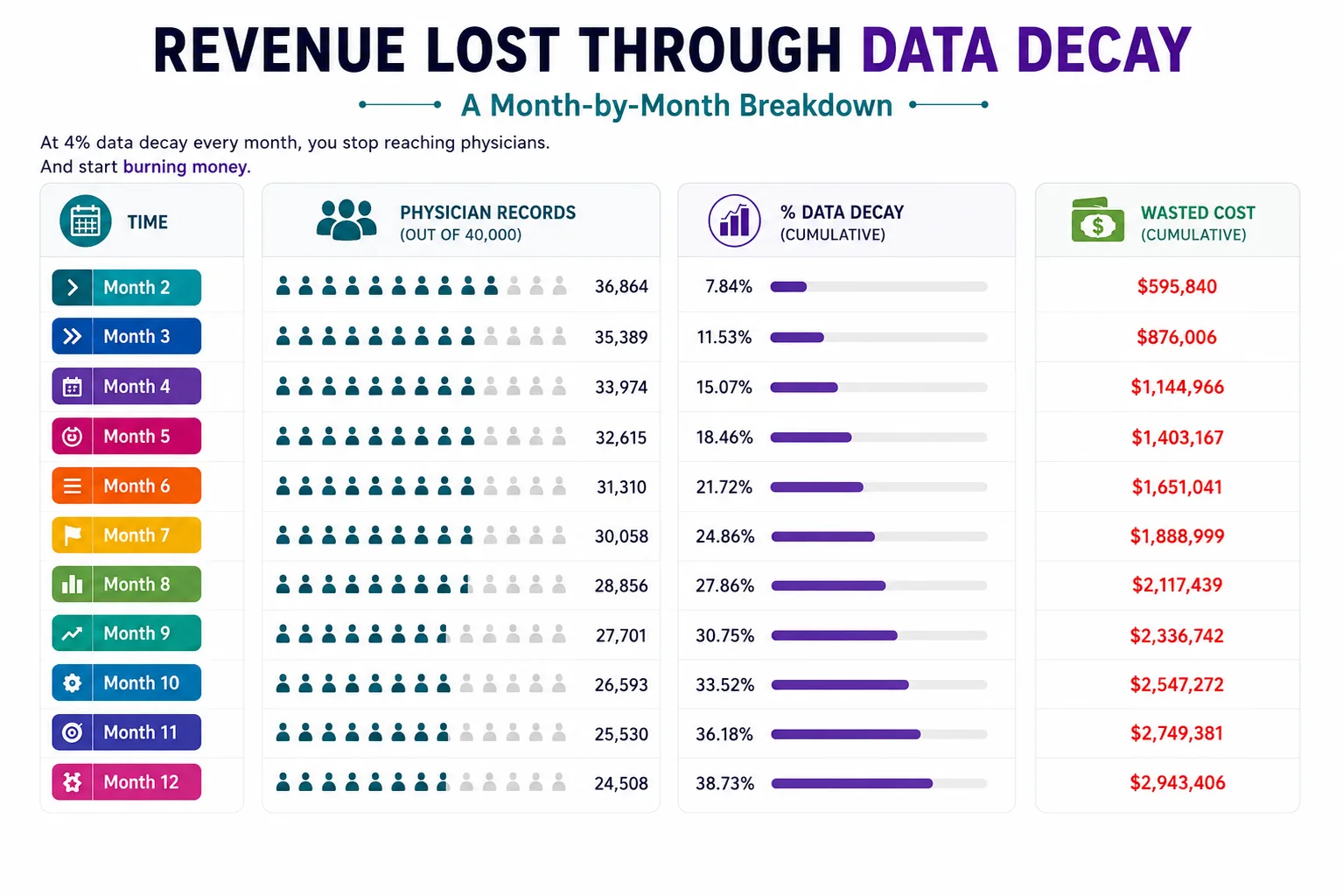 Healthcare Data Decay Analysis