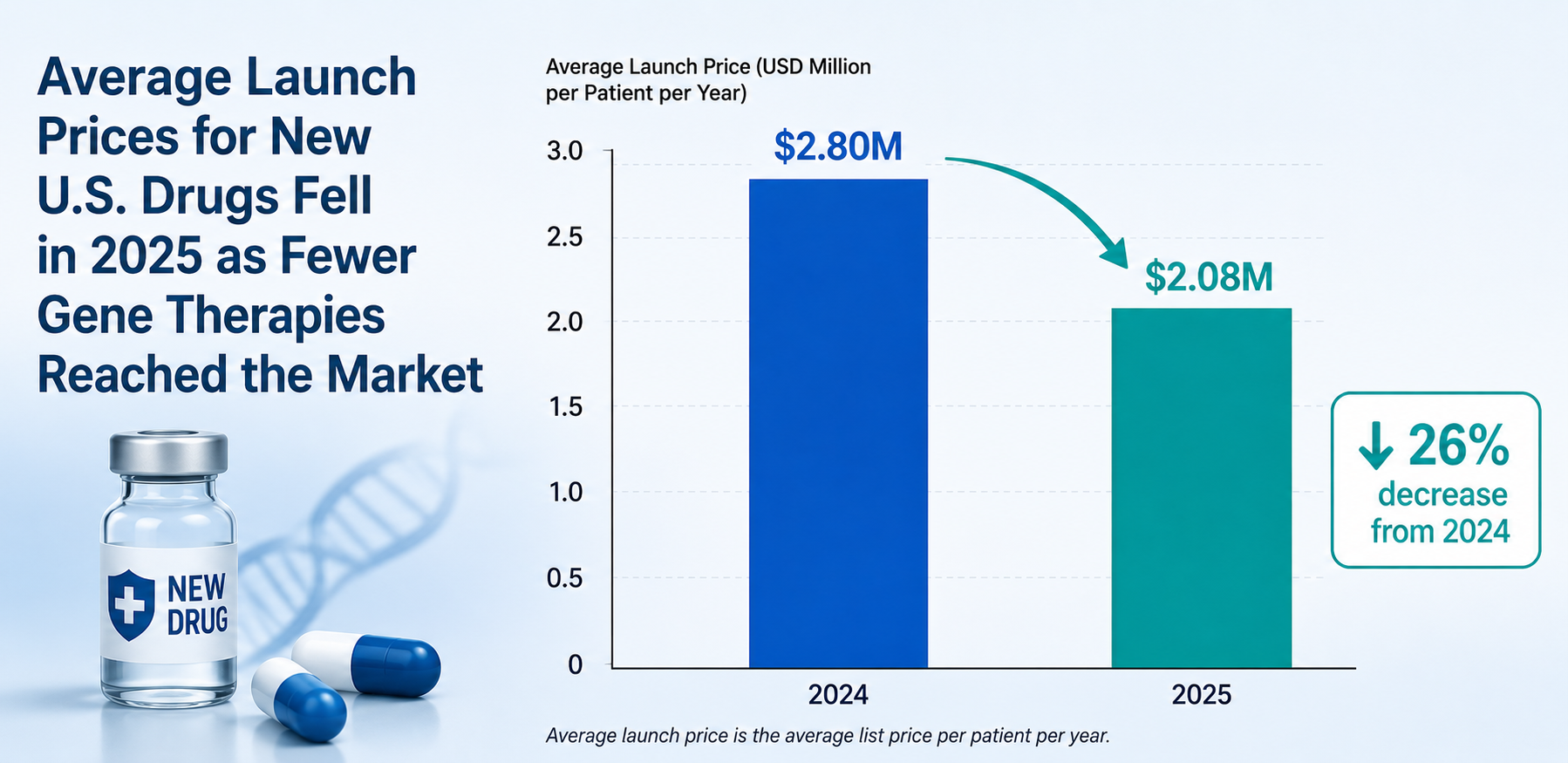 average launch price