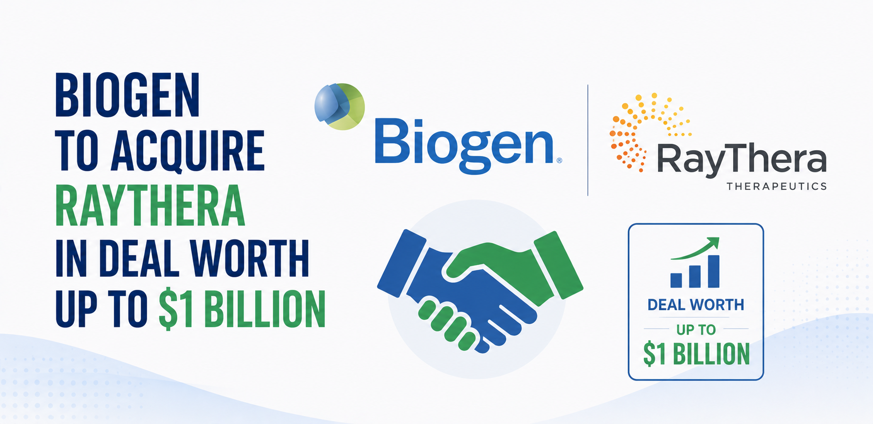 biogen to acquire