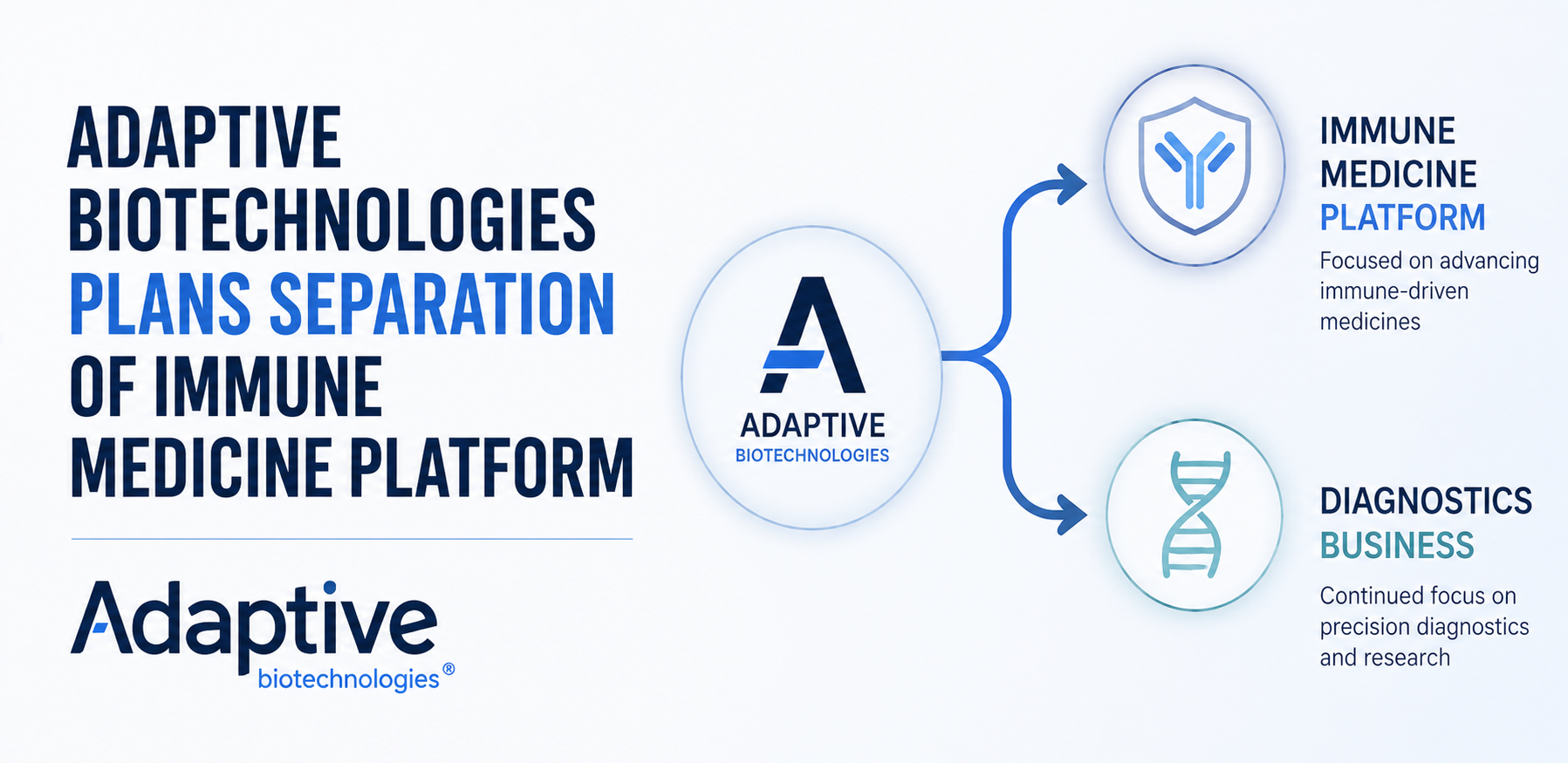 adaptive biotech