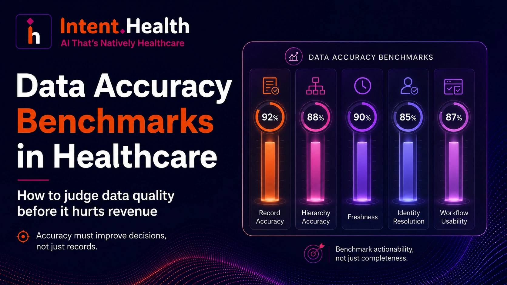 Data accuracy benchmarks in healthcare