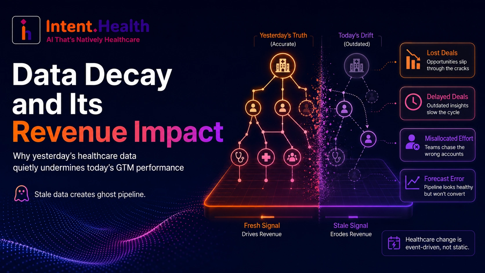 Healthcare data decay and revenue impact