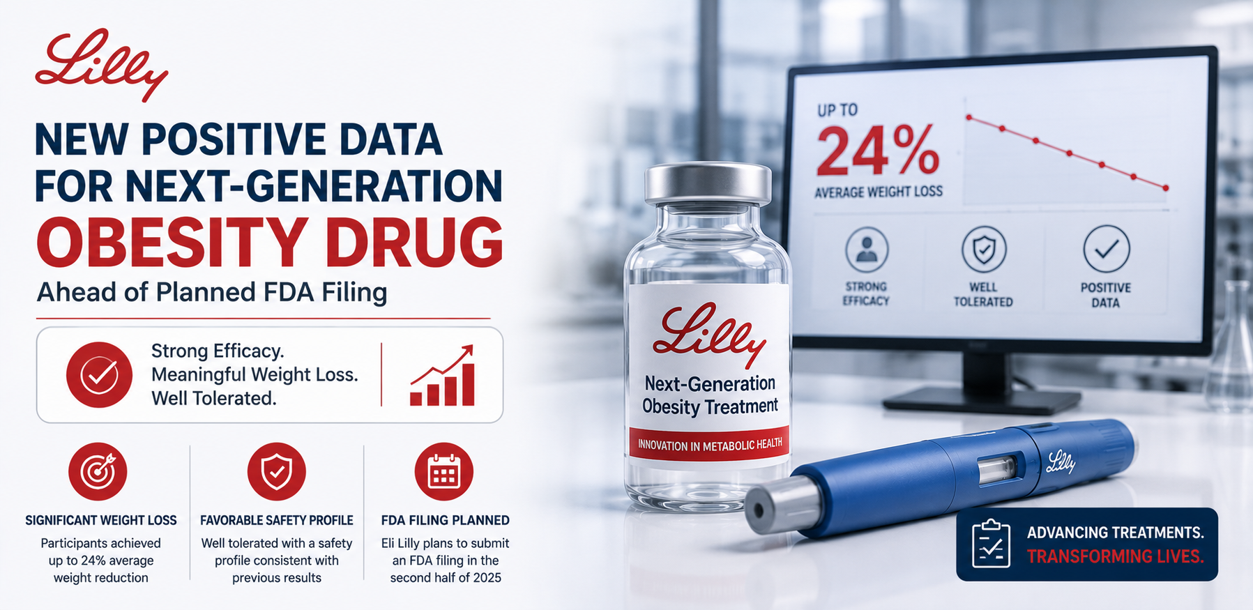 eli lilly reports