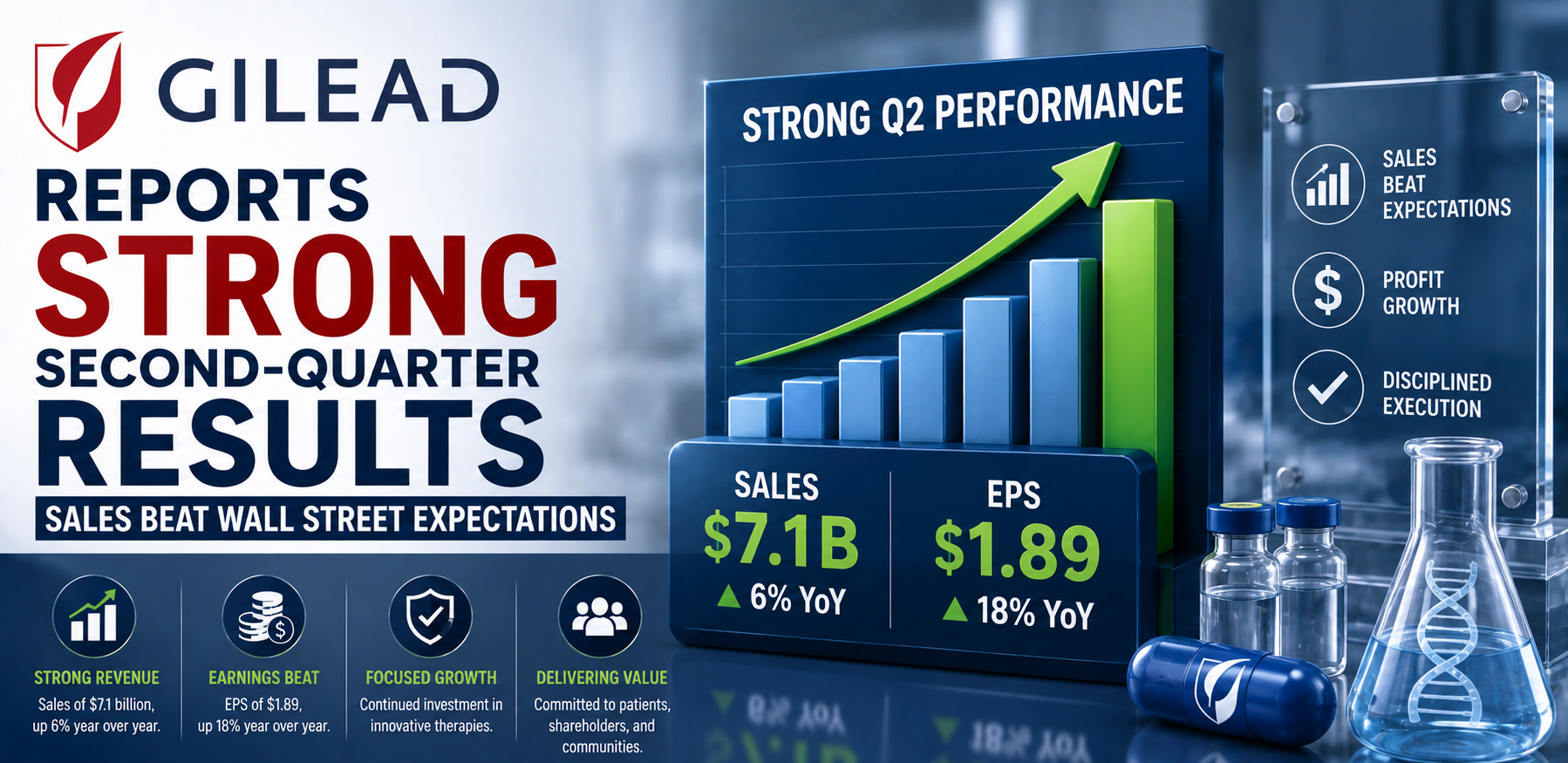 gilead reports strong