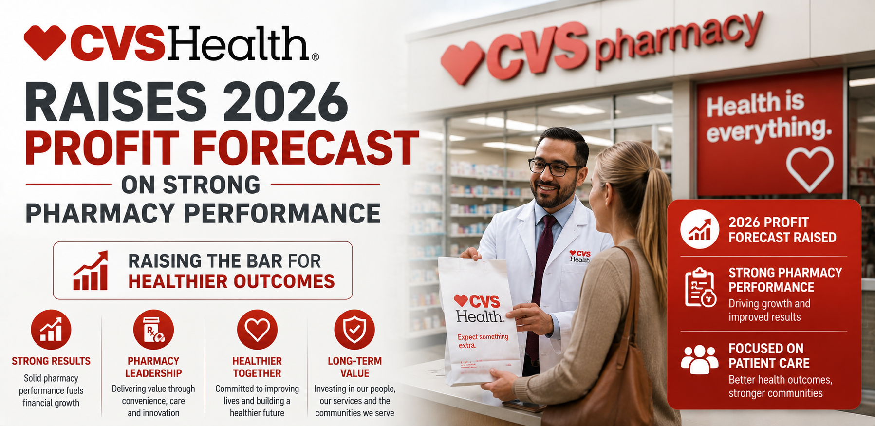 cvs health raises