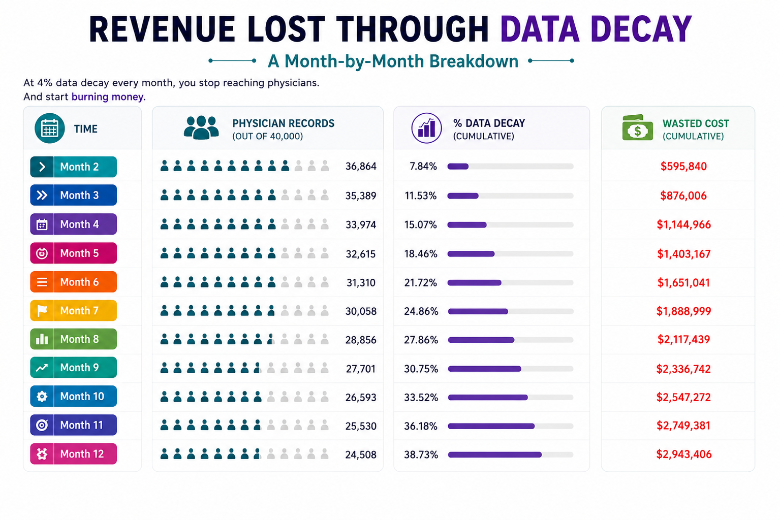 Healthcare Data Decay Analysis