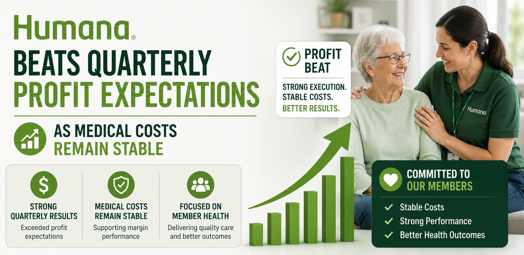 humana beats profit