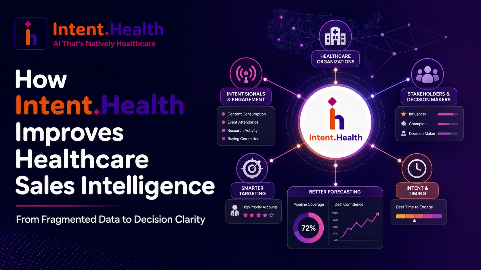 intent.health