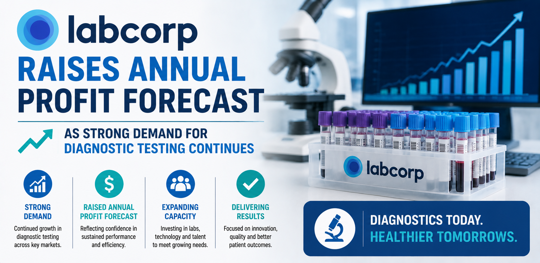 labcorp raises annual