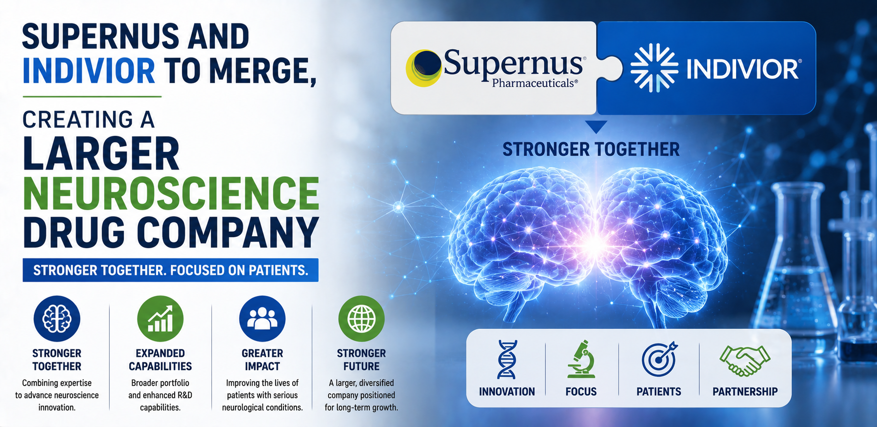 supernus and indivior