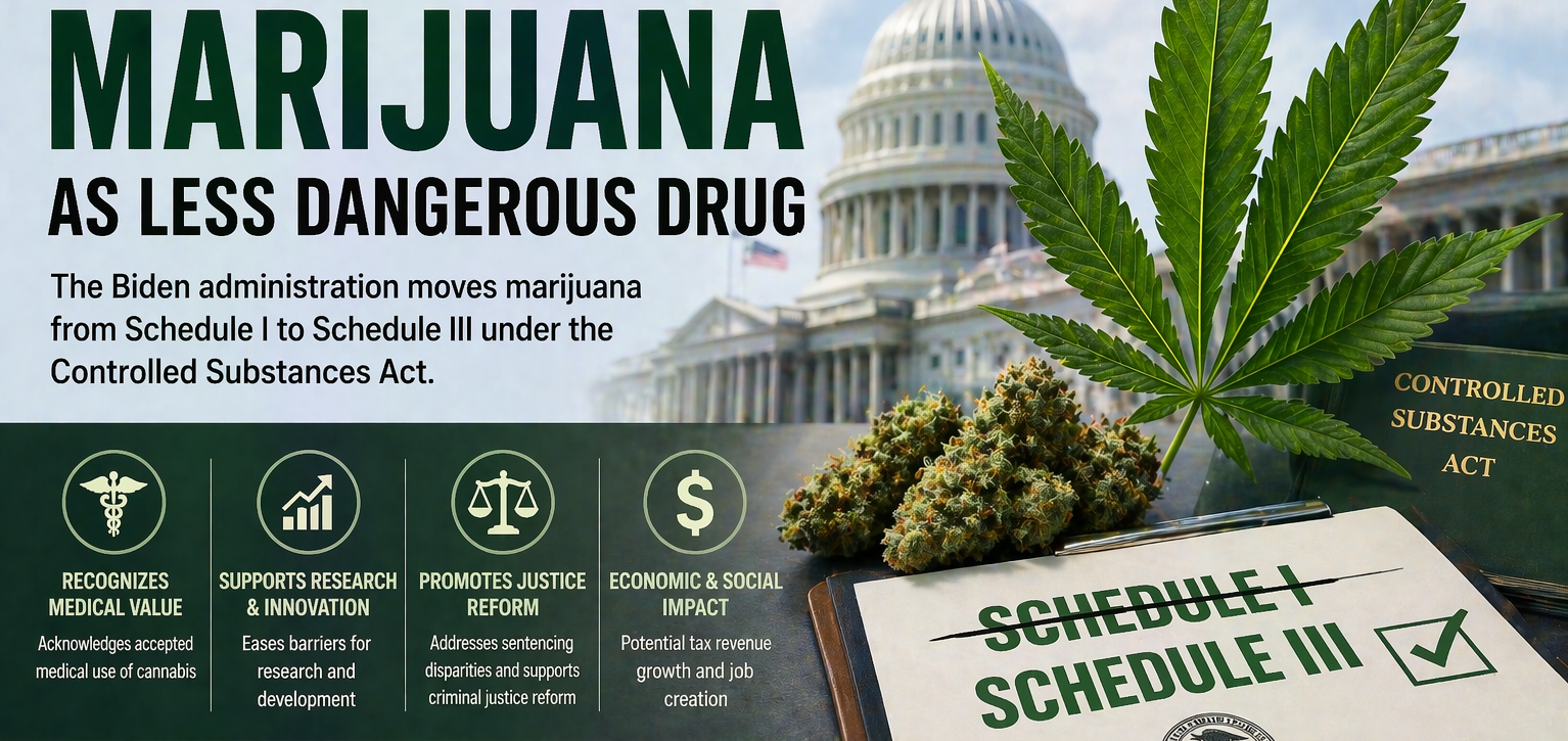 Marijuana Reclassification