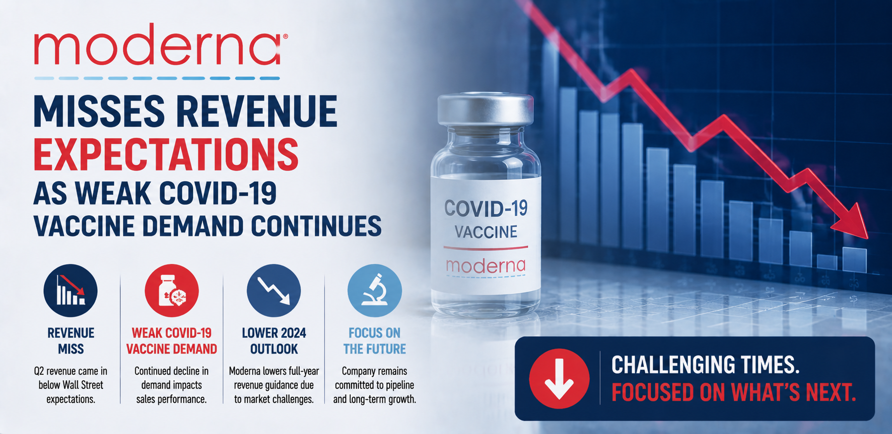 moderna misses revenue