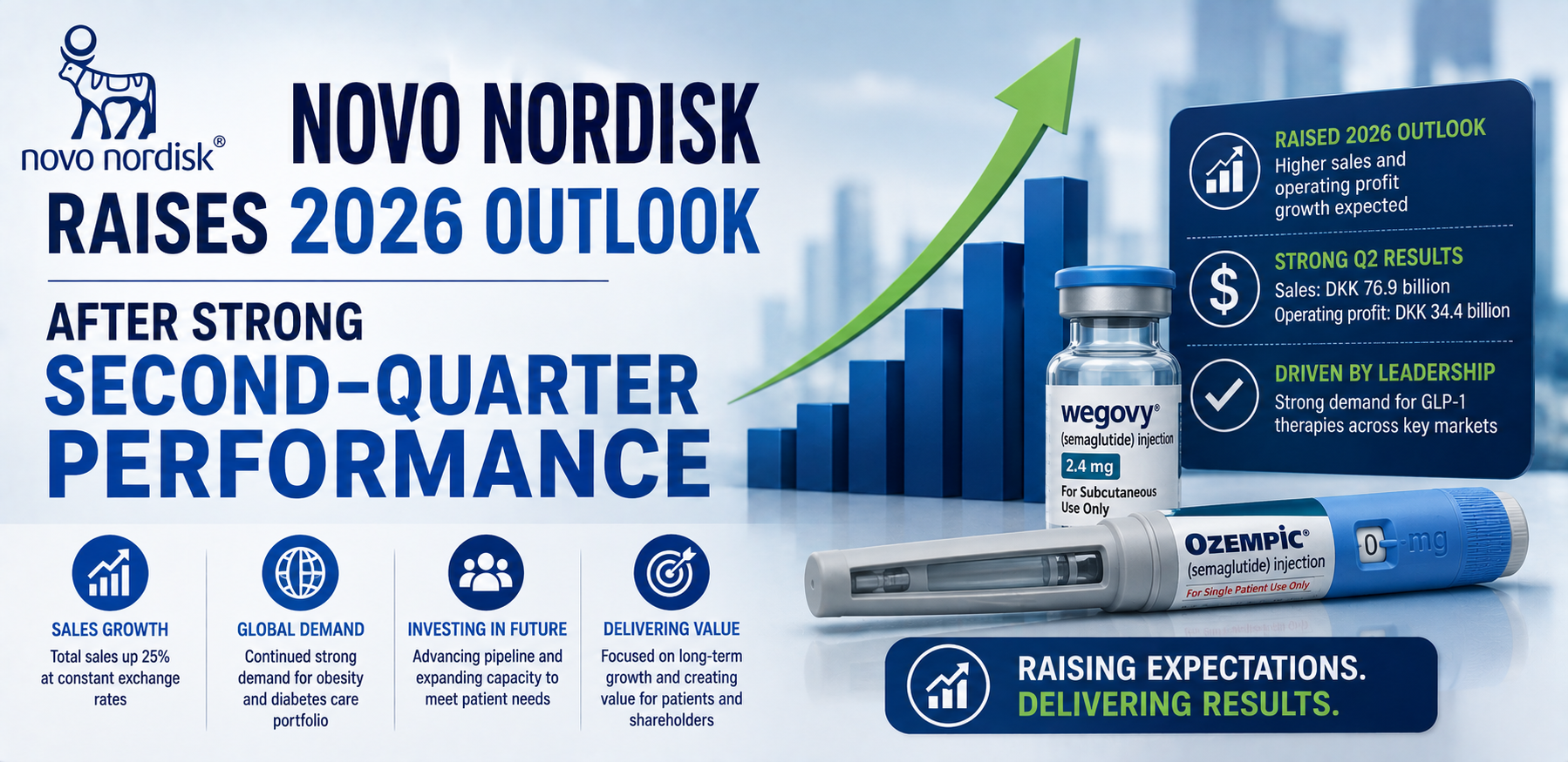 novo nordisk