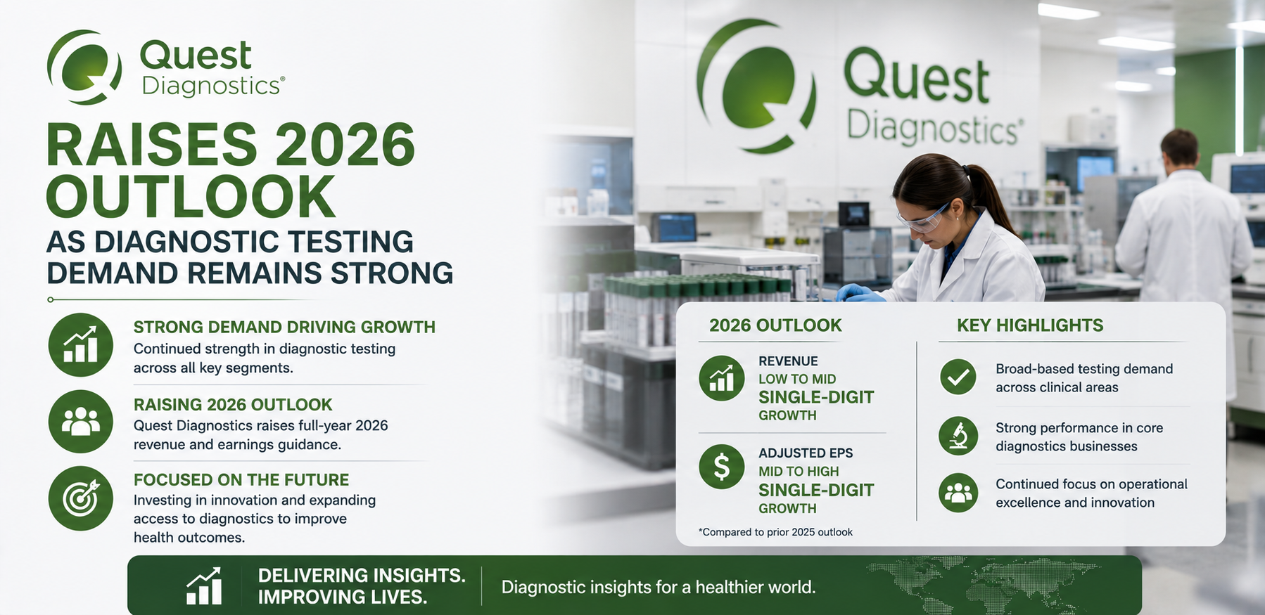 quest diagnostics