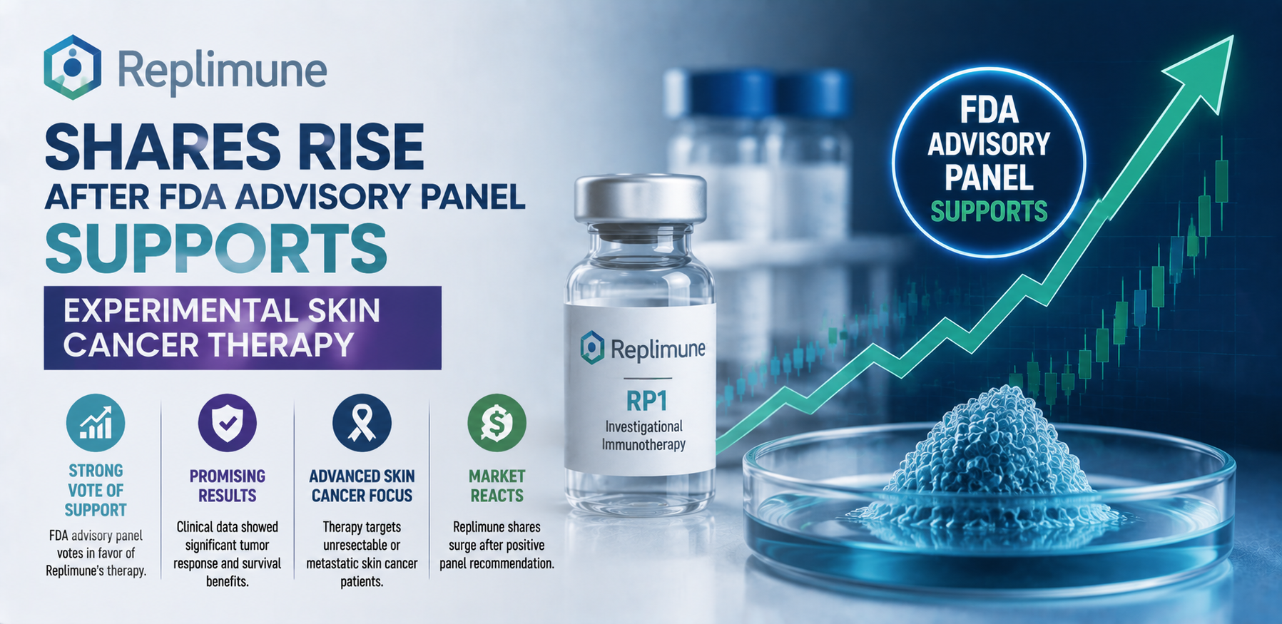 replimune shares rise