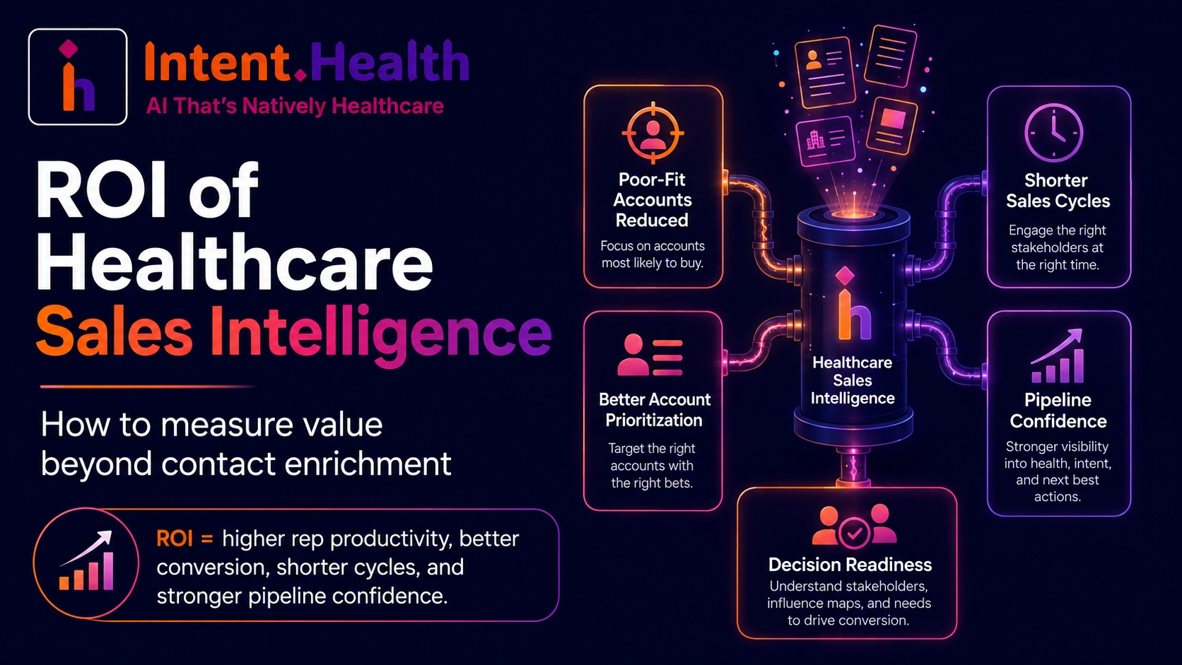 ROI of healthcare sales intelligence