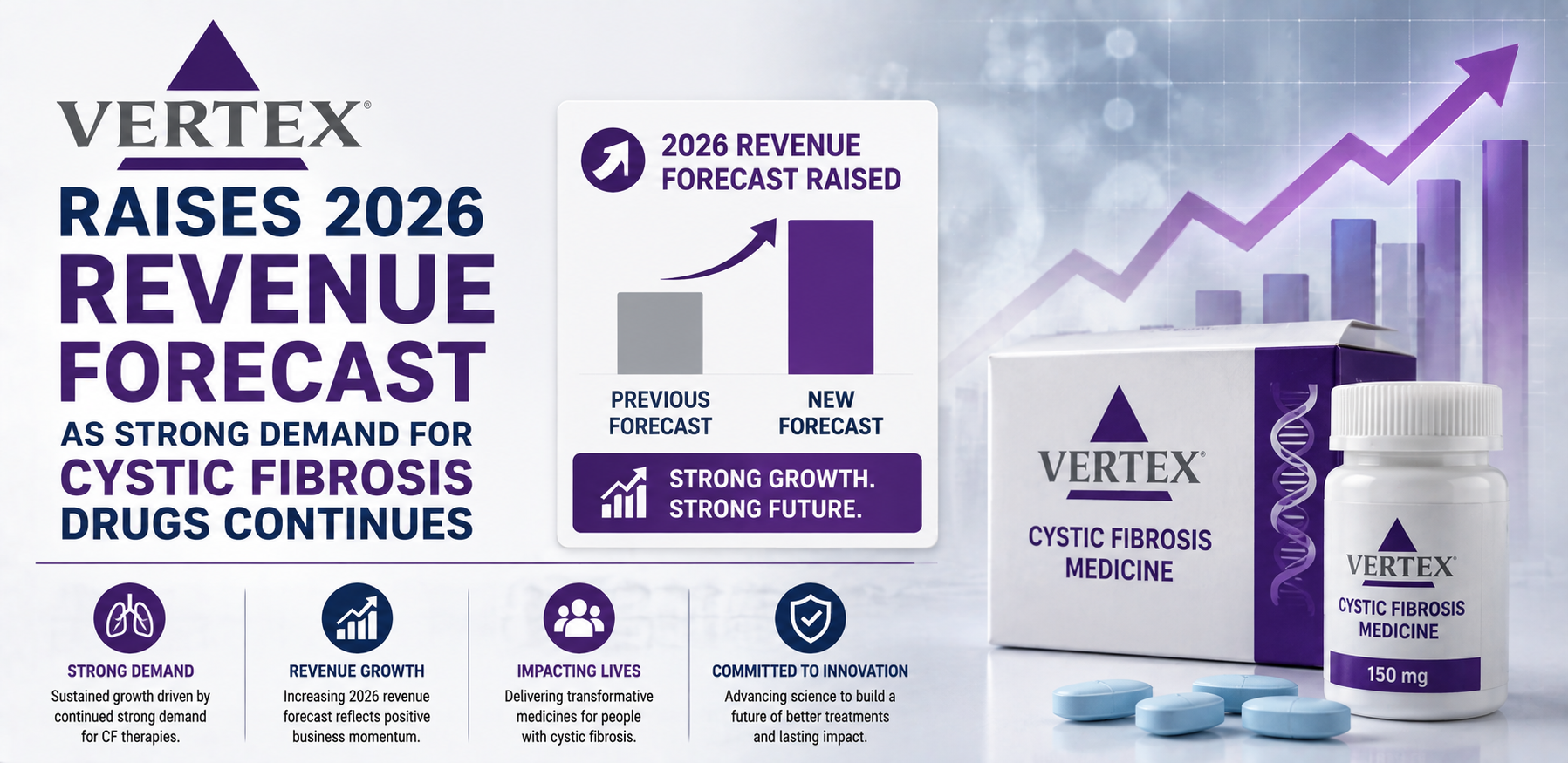 vertex raises