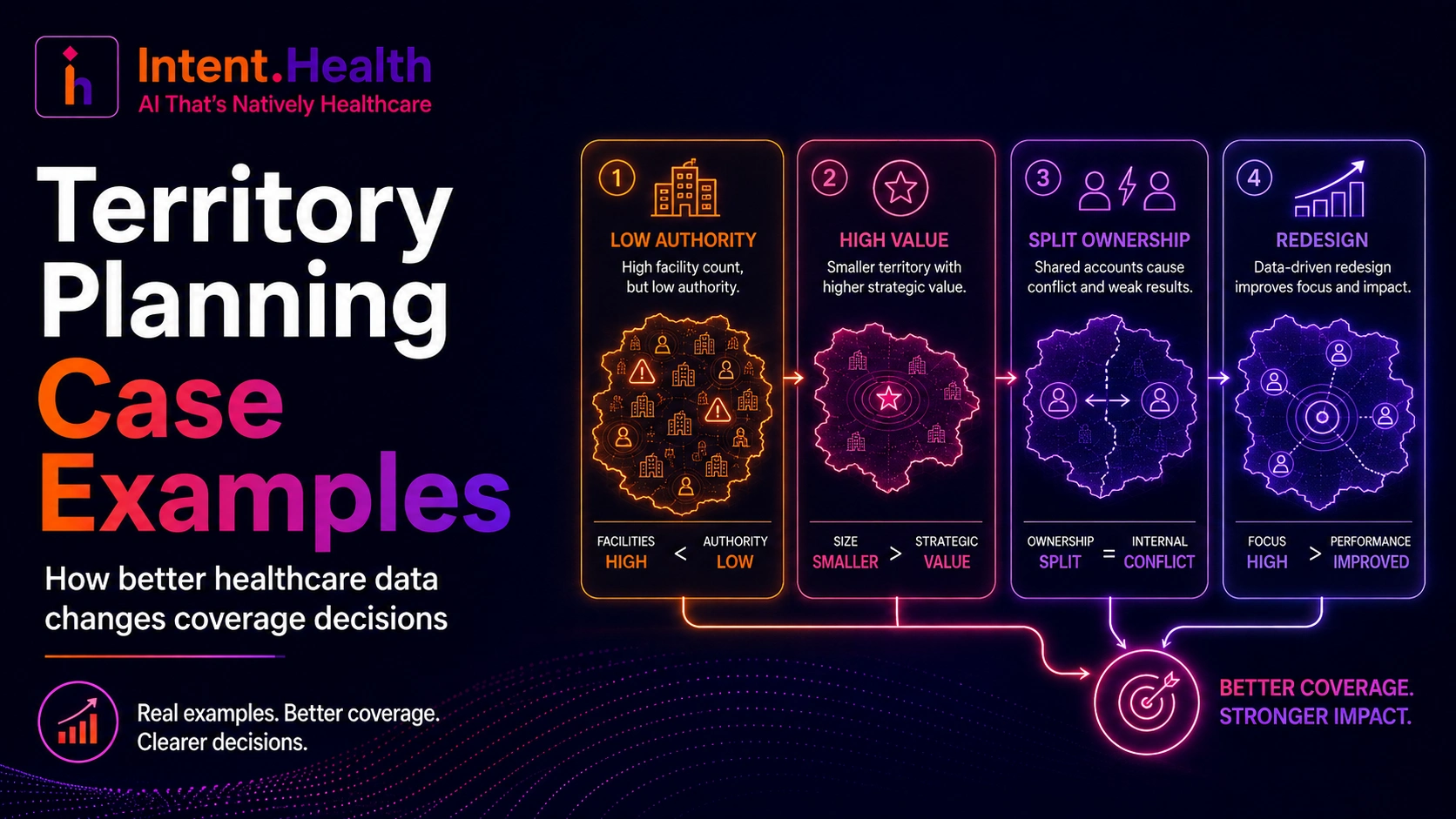 Healthcare territory planning case examples
