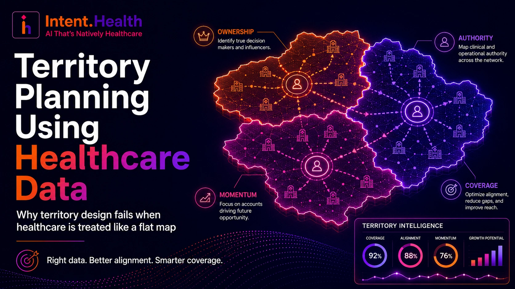 Healthcare territory planning using data