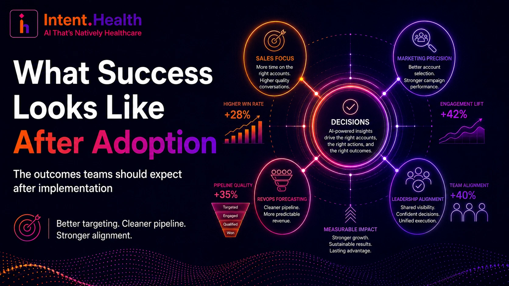 Success after adopting healthcare sales intelligence