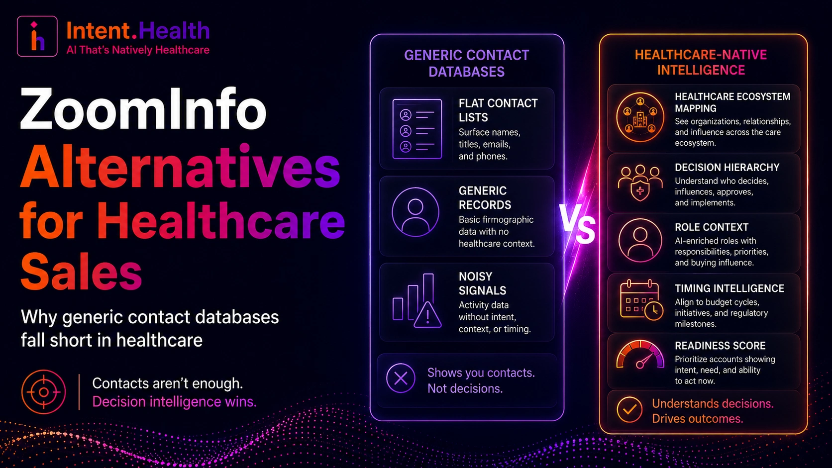 ZoomInfo alternatives for healthcare sales